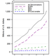 Image for article titled Follow the money: Five surprising charts on US cash